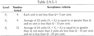 bp2013_v5_47_4040_[appendix_xii_b1] 293dissolutiontestforsoliddosageforms_7_2013_73_tb.png